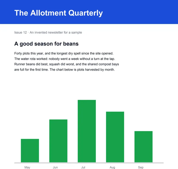 Page 1 of a two-page newsletter: a headline, a paragraph of text and a green bar chart.