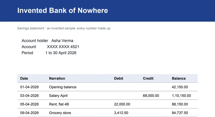 Page 1 of an invented savings statement that asks for a password before it opens; the password is sample123.